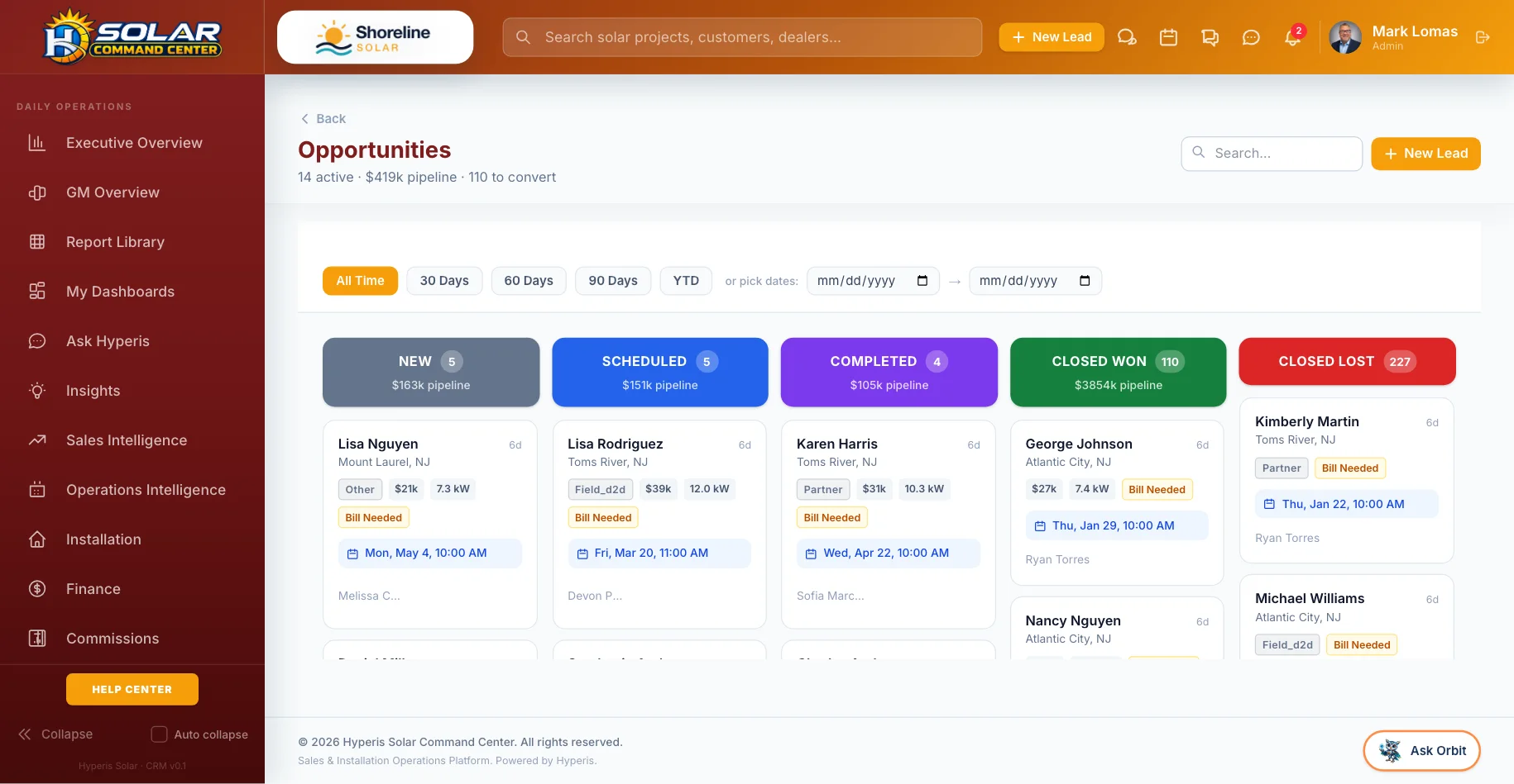 Command Center: Sales pipeline — Every opportunity by stage, owner and value